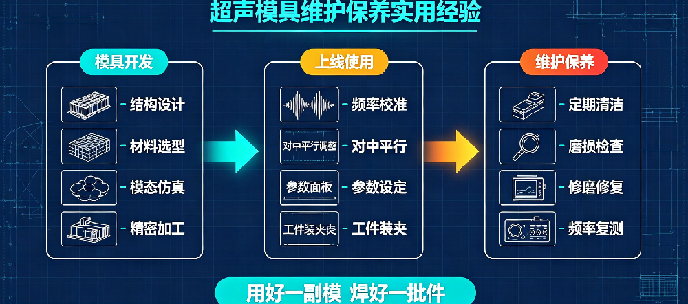 做好超声波设备日常维护保养，延长设备寿命，降低产线停机率