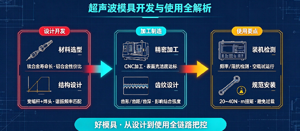 超声波模具开发与使用全解析，超声模具维护保养实用经验