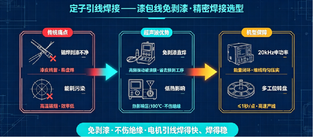 电机定子引线焊接：漆包线与引出线的精密焊接选型